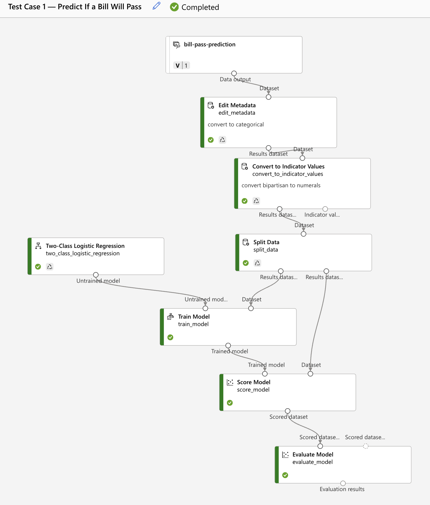Azure ML Studio Binary Classification Model